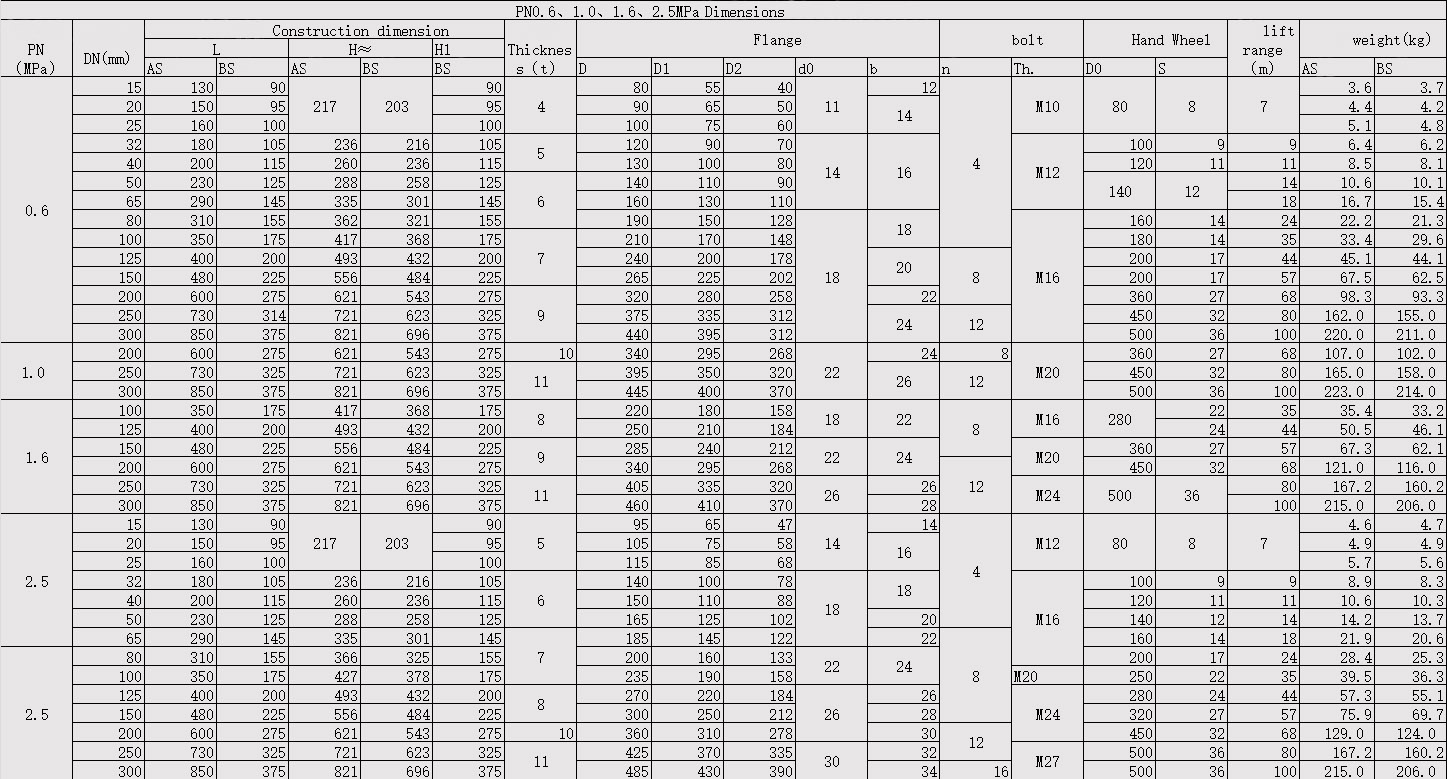 Marine Flanged Stainless Steel Angle Globe Valve1.jpg